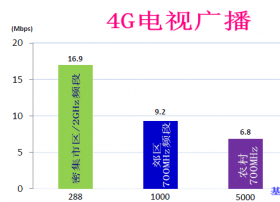 4G广播商用在即，欧美运营商很看好