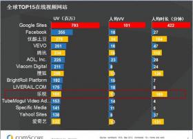 慢热的主流媒体如何颠覆了对乐视的认知