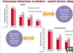 欧文咨询： 2014年的移动OTT TV市场将为王