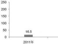 LTE全球生态系统蓄势待发[图]