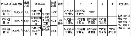 “三网融合”、“四屏合一”郑州开启啦！(图)