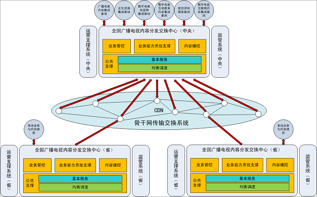 打造广电的internet显得愈发迫切