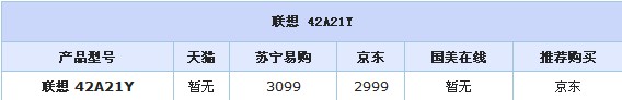 低价畅享智能大屏 联想42寸电视2999元