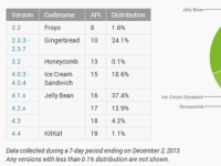 岁至年末：iOS 7普及率增至78%