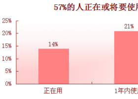 2014信息消费11大发展趋势（1）：移动App将更加繁荣