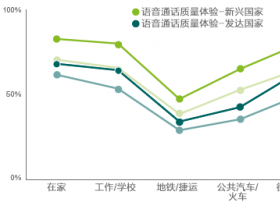 信息消费发展十一大趋势（3）：Internet将无处不在