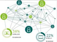 2014年11大信息消费趋势（7）：视频任意点播
