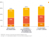 2014年11大信息消费趋势（9）：物联网传感器无处不在