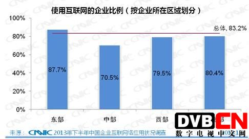 第33次CNNIC报告第六章：中小企业互联网应用状况