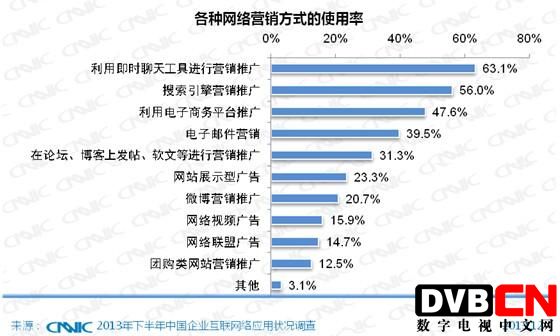 第33次CNNIC报告第六章:中小企业互联网应用状况