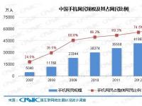 CNNIC:我国手机网民达5亿 较去年增长8009万人