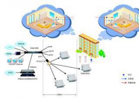 华为凭借100G/400G核心技术掌控光网络未来