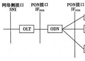 TE：打造优质精品ODN网络