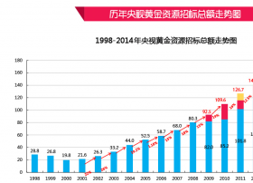 精准智能电视广告即将迎来井喷式增长