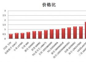 智能电视体验指数白皮书：谁是客厅大战的赢家