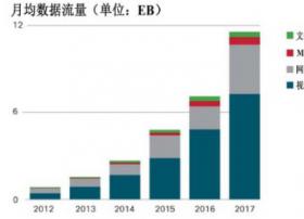 马上有礼！新年发福利啦！报告免费下载！