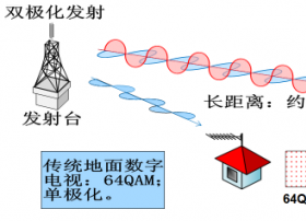 NHK完成8K超高清电视长距离（27km）无线传输试验