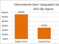 蓝汛ChinaCache数据：2013年全国网速同比快3/1
