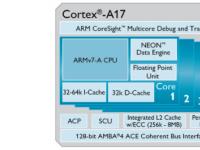 定位中端芯片市场 ARM发布Cortex-A17处理器