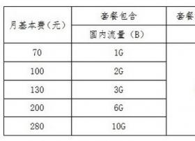 中电信4G业务正式在全国商用 月最低消费70元