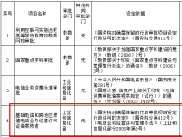 电信资费行政审批取消 虚拟运营商或成搅局者