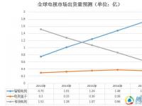 颠覆？在中国智能电视市场不无可能