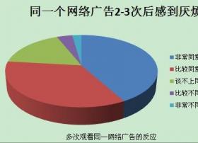 视频广告是一头反互联网的恐龙