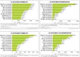 爱奇艺PPS稳居视频行业第一，网络视频现单极格局