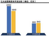 4G产业链解读：几家欢喜几家愁