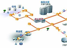 超大带宽E-Band微波助LTE规模部署