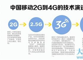 辽宁移动4G全面开通 助掀信息消费热潮