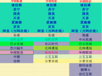 传中国移动17家虚拟运营商名单确定 中兴视通入围