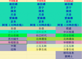 传中国移动17家虚拟运营商名单确定 中兴视通入围