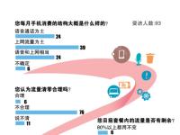 “流量不清零”时代或将来临 运营商推流量季包等业务