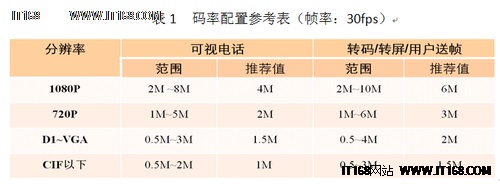 深度探究悦盒“家家聊”高清视频通信技术