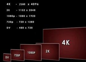 英特尔与视骏共推HEVC/H.265视频解决方案