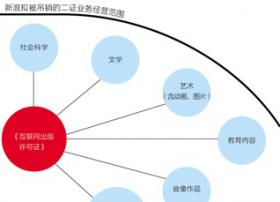 “净网行动”冲击波 多部委联合打击互联网原罪