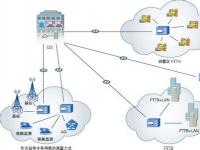 福建广电：有条件住宅区可采用FTTB+FTTH复合方式入户