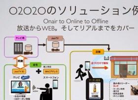 日本电视台的O2O2O：双屏互动与实体消费相结合
