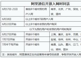 阿里通信170放号首日香港台湾用户也来抢卡