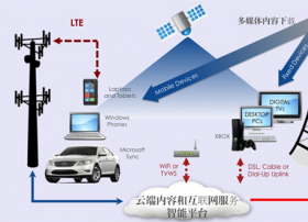 下一代媒体网络：任重道远