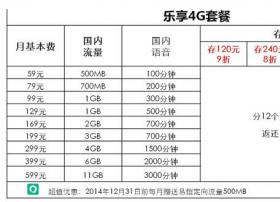 中电信公布4G试商用套餐：月最低49元 含2G流量