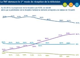 2013年度法国接收电视方式统计与分析