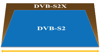 详解最新一代DVB卫星电视广播标准DVB-S2X（3）