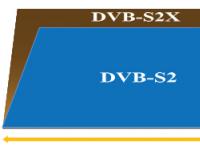 详解最新一代DVB卫星电视广播标准DVB-S2X（3）