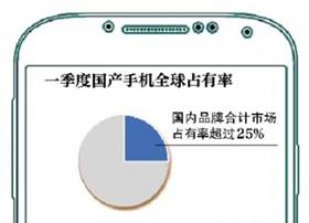 手机业洗牌 国产厂商争抢4G