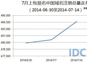 7月上旬易名中国域名总量达48.7万 净增4794个
