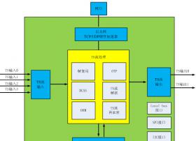 数字太和自主研发UTi1205安全芯片问世