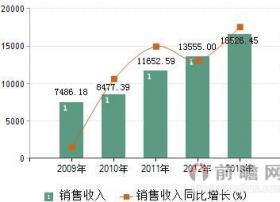 中兴华为加快5G研发 中国通信设备行业前景广阔