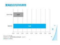 中国首份全样本智能电视用户研究出炉